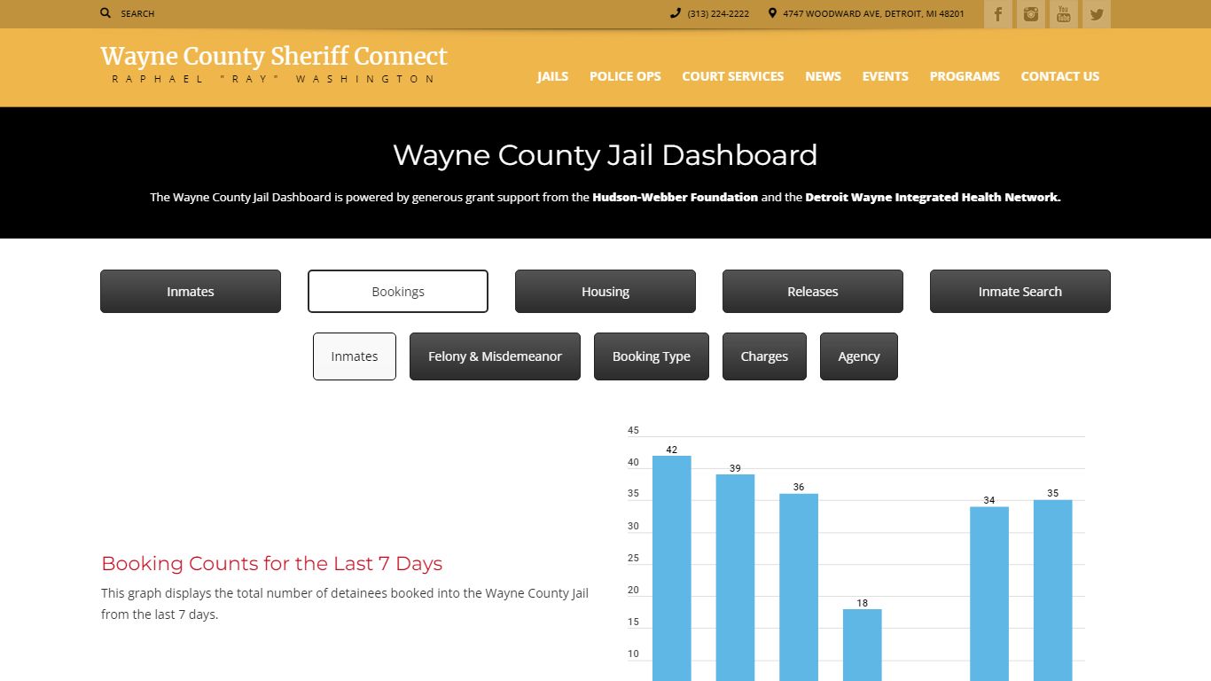 Bookings | Sheriff Connect – Wayne County Michigan